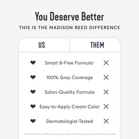 Madison Reed lifestyle vanity scene suggesting salon-quality at home