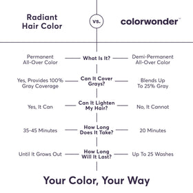 Bathroom counter lifestyle scene with Madison Reed ready-to-use kit