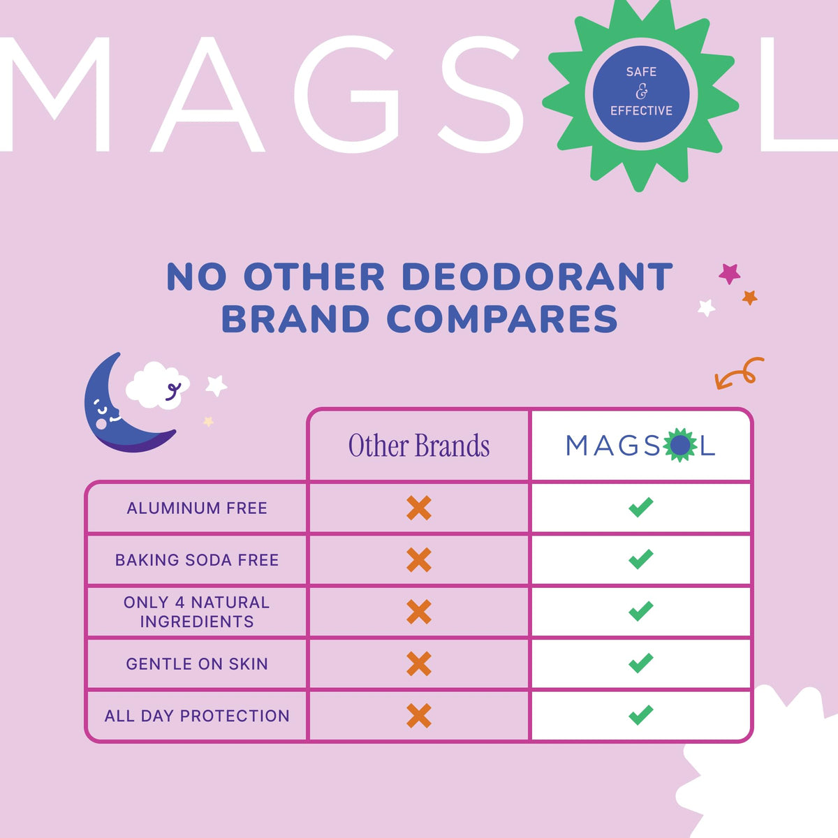 MagSol Organics close-up of solid stick texture showing smooth application and easy glide benefit