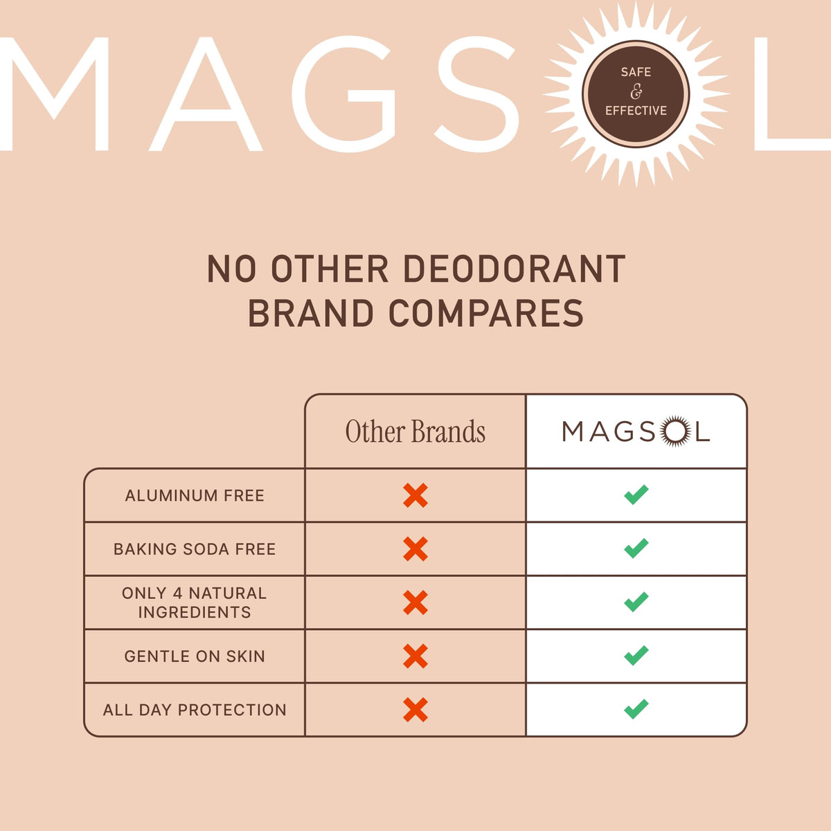 MagSol Organics next to phone illustrating compact 2.6 oz size and travel-friendly benefit