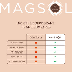 MagSol Organics next to phone illustrating compact 2.6 oz size and travel-friendly benefit