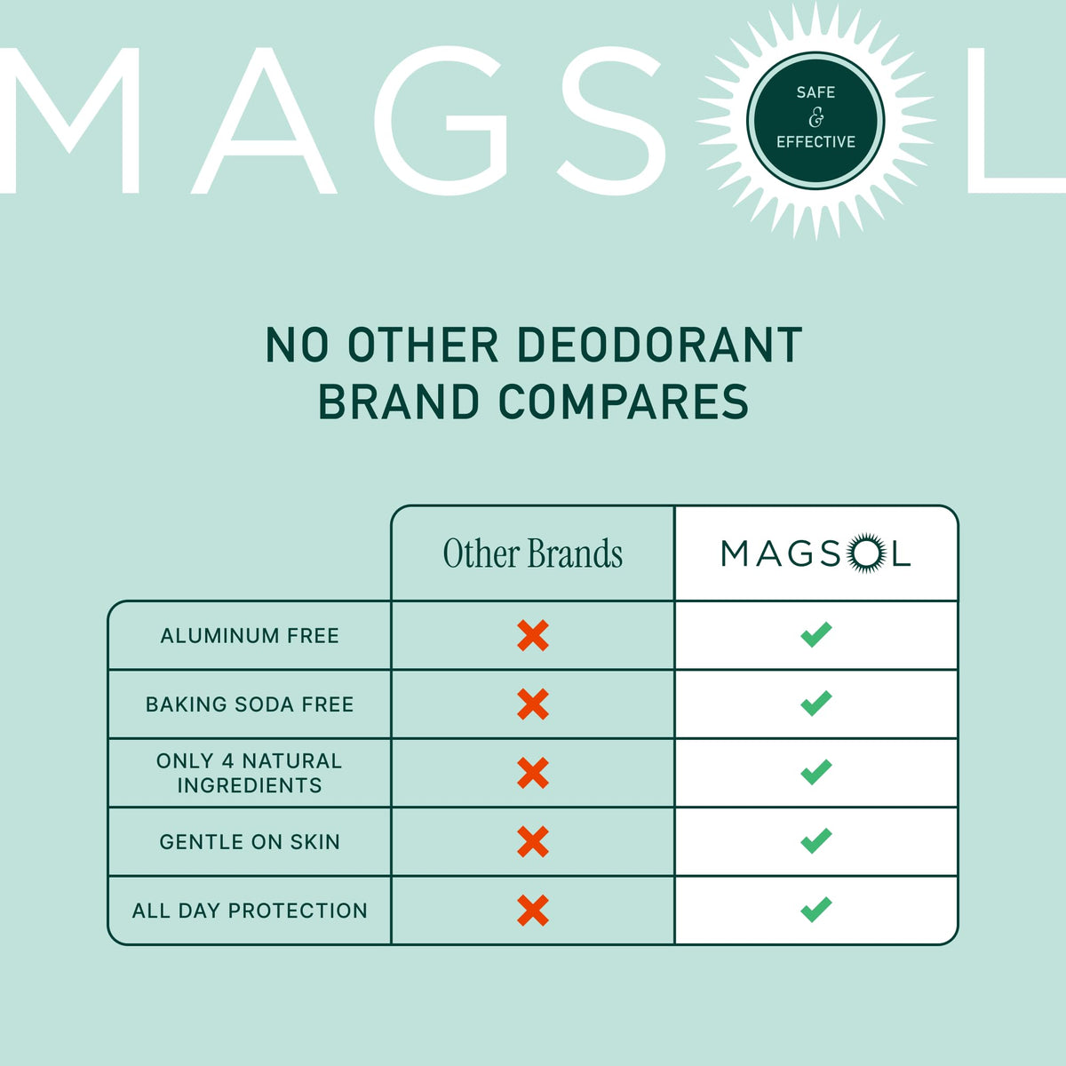 MagSol deodorant stick held in hand showing size and portability benefit