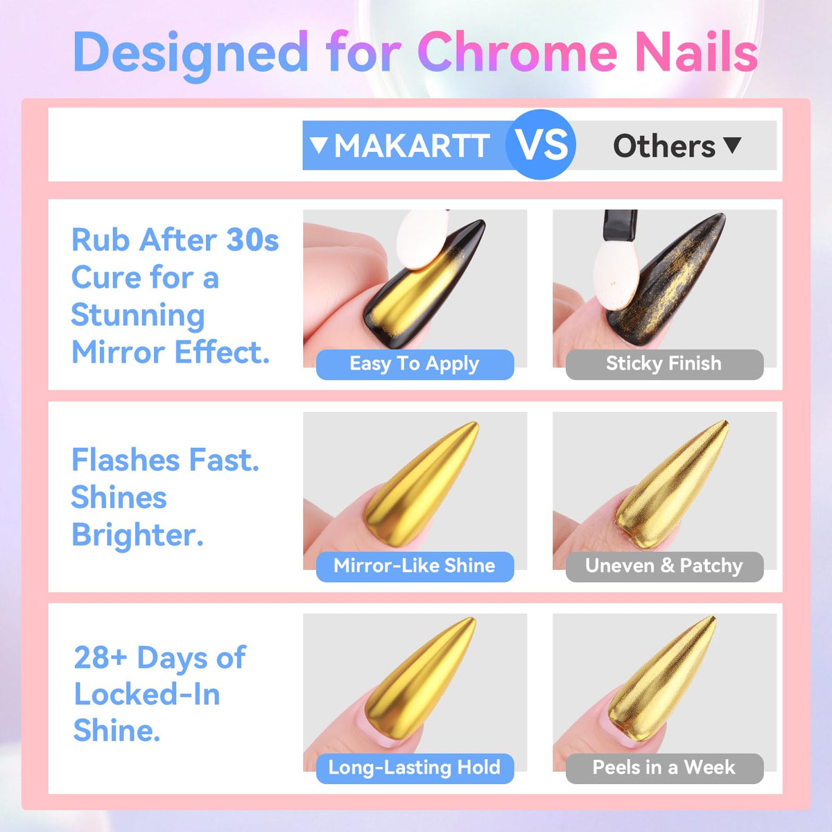 Makartt pink bottle detail highlighting ergonomic cap for easy use