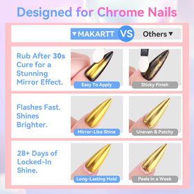 Makartt pink bottle detail highlighting ergonomic cap for easy use