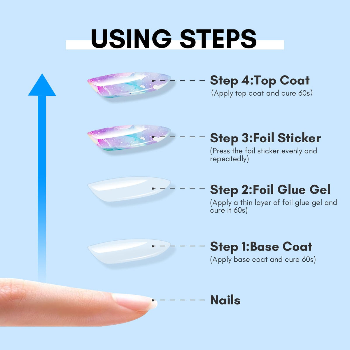 Makartt foil transfer result on nail showing crisp metallic design