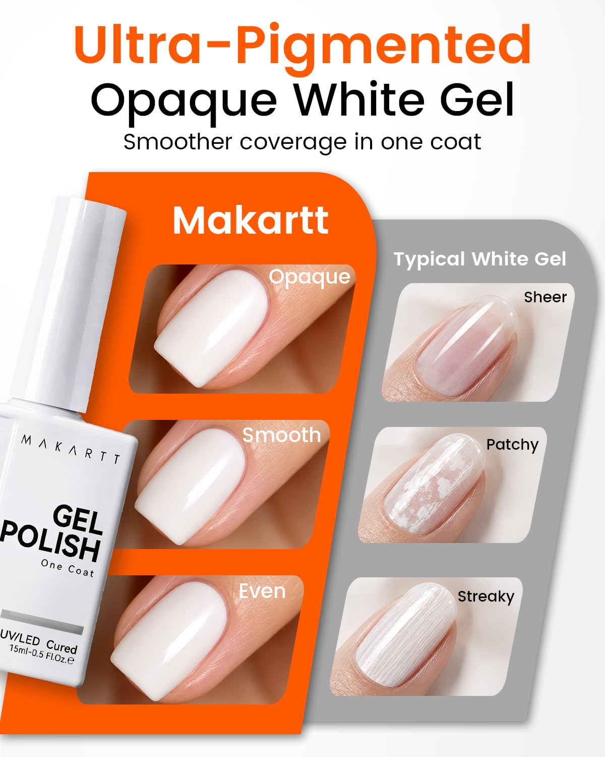 Makartt nail art detail with white gel highlighting fine-detail performance and crisp finish