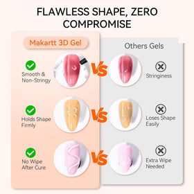 Makartt fine needle tip close-up enabling precise gel placement and control