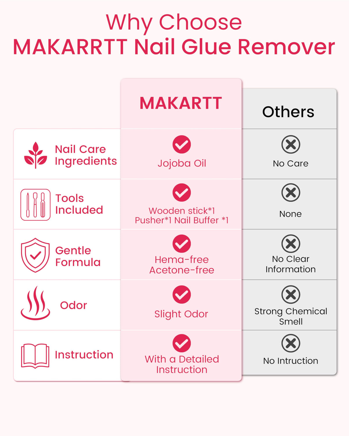 Makartt cleaned natural nail after removal showing minimal residue