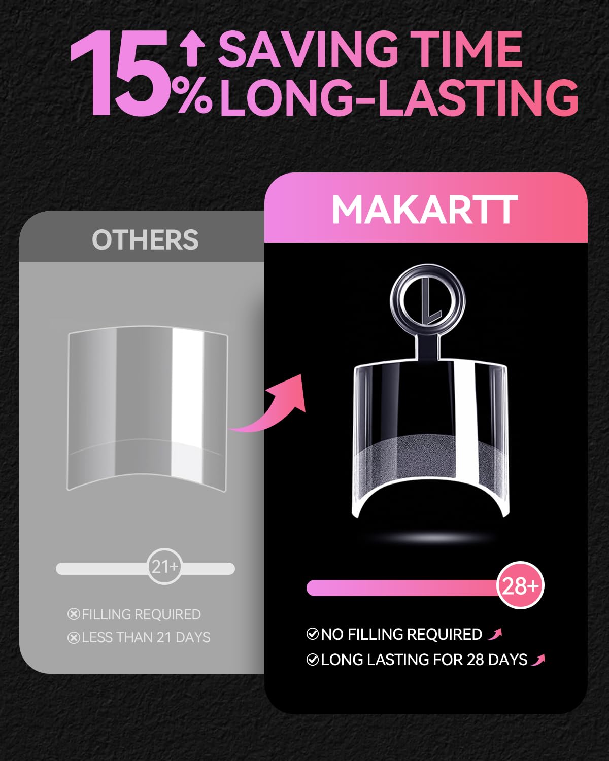 Makartt tip on fingertip demonstrating scale and natural fit