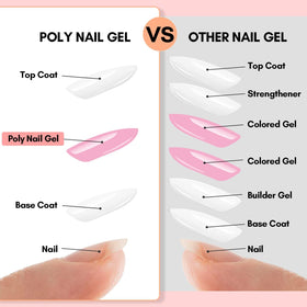 Makartt applying poly gel on a dual form demonstrating extension building benefit
