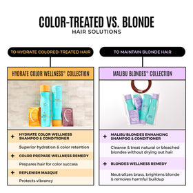 Malibu C purple conditioner open cap showing creamy color-safe formula