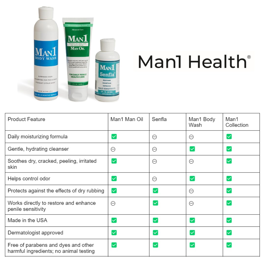Man1 Man Oil tube beside a ruler showing 4 oz size and long-lasting use benefit