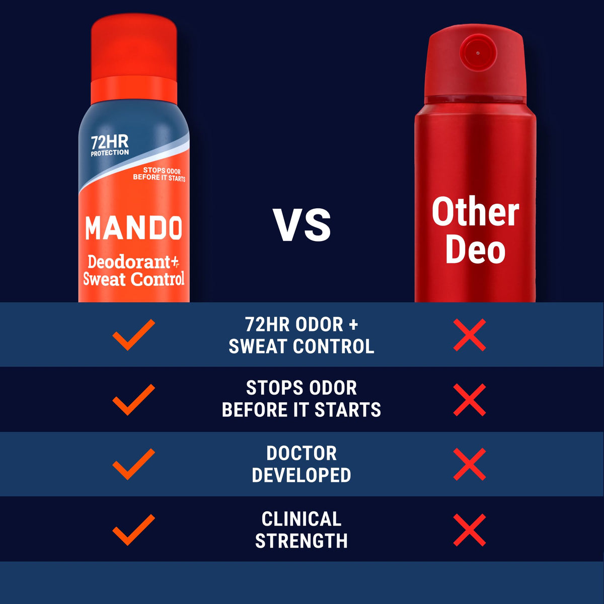 Mando label and ingredient list closeup signaling cleaner formula