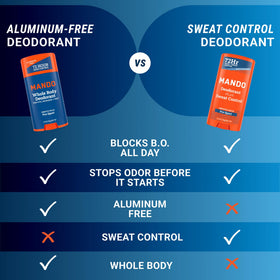 Athlete applying Mando Pro Sport in gym for reliable sweat control