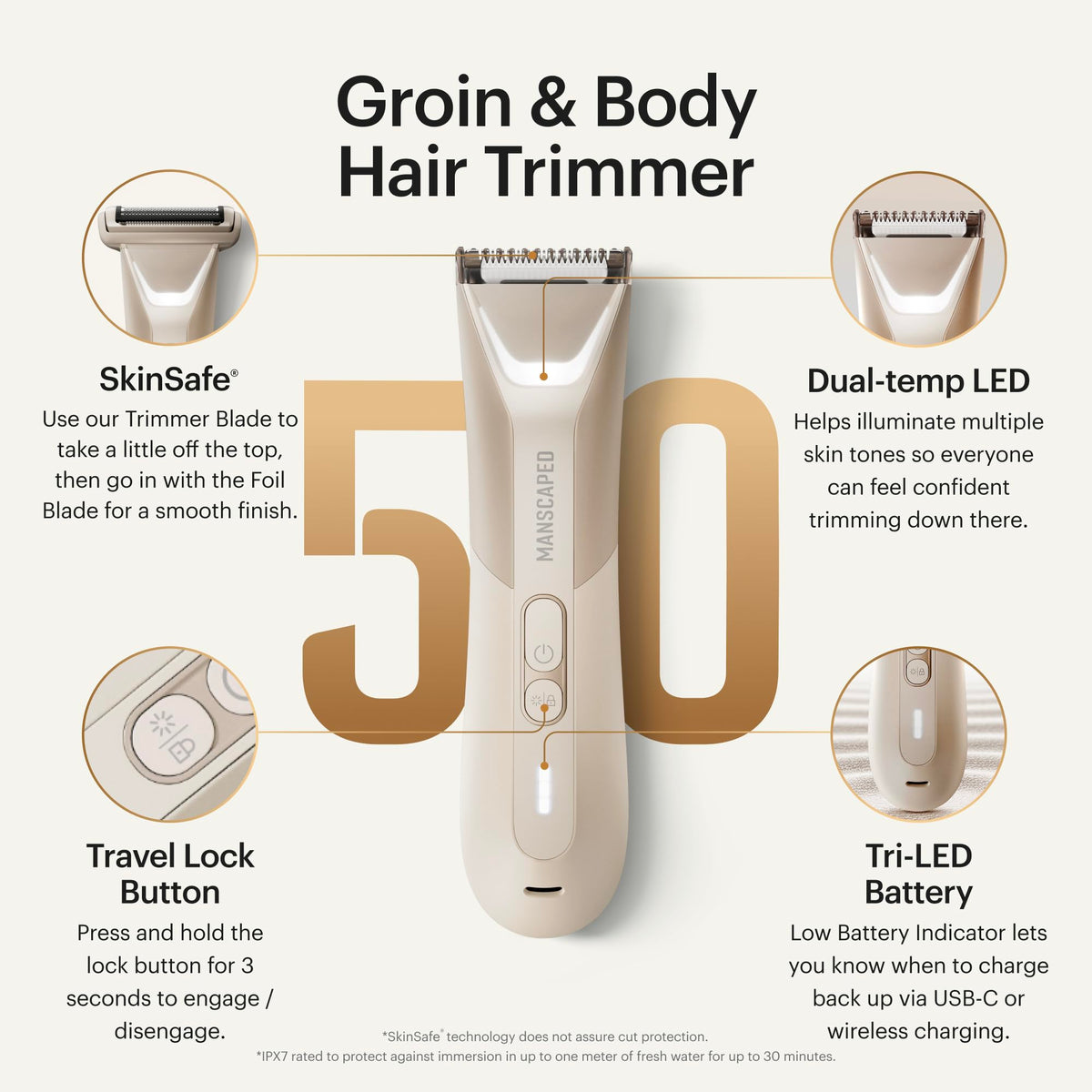 MANSCAPED interchangeable SkinSafe blades closeup highlighting safe trimming design