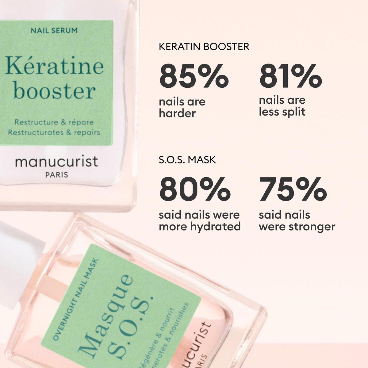 Manucurist keratin serum texture swatch illustrating fast absorption and strengthening