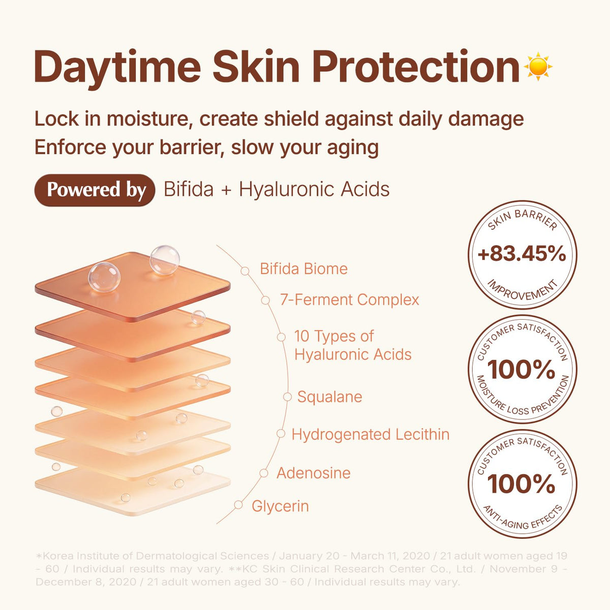 ma:nyo label listing bifida and hyaluronic acids emphasizing hydration benefit