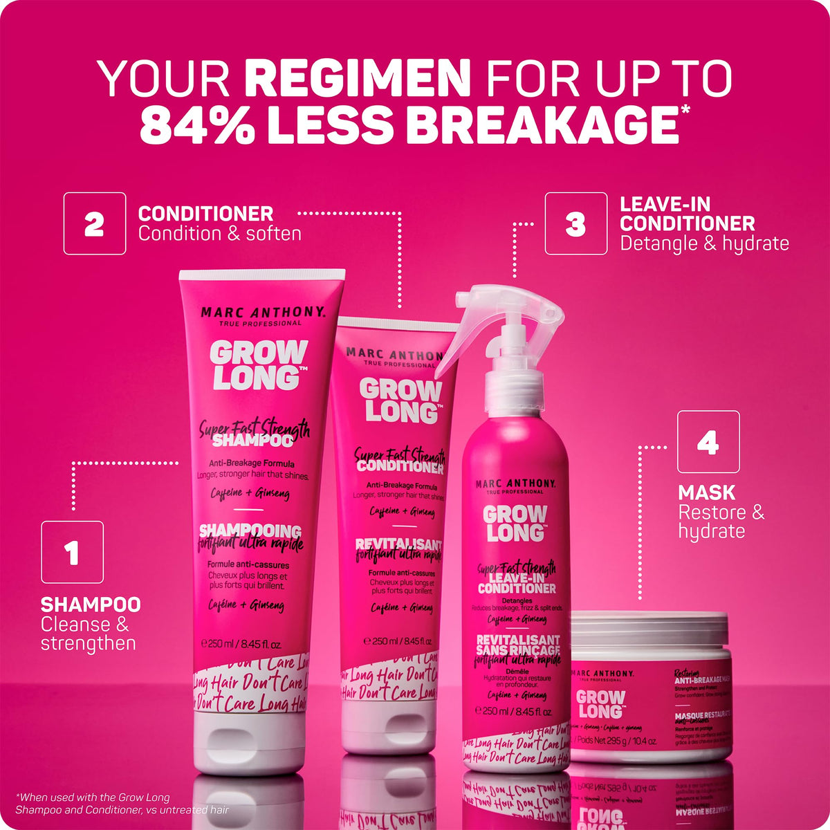 Marc Anthony label highlighting biotin, caffeine and ginseng benefits