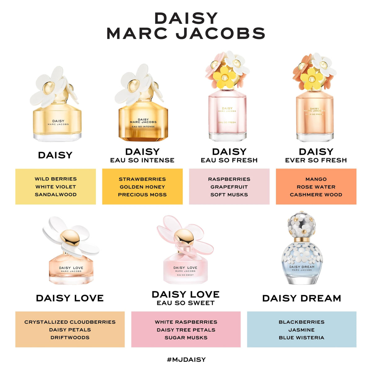 Marc Jacobs Daisy in a clutch on-the-go scene illustrating stylish portability benefit