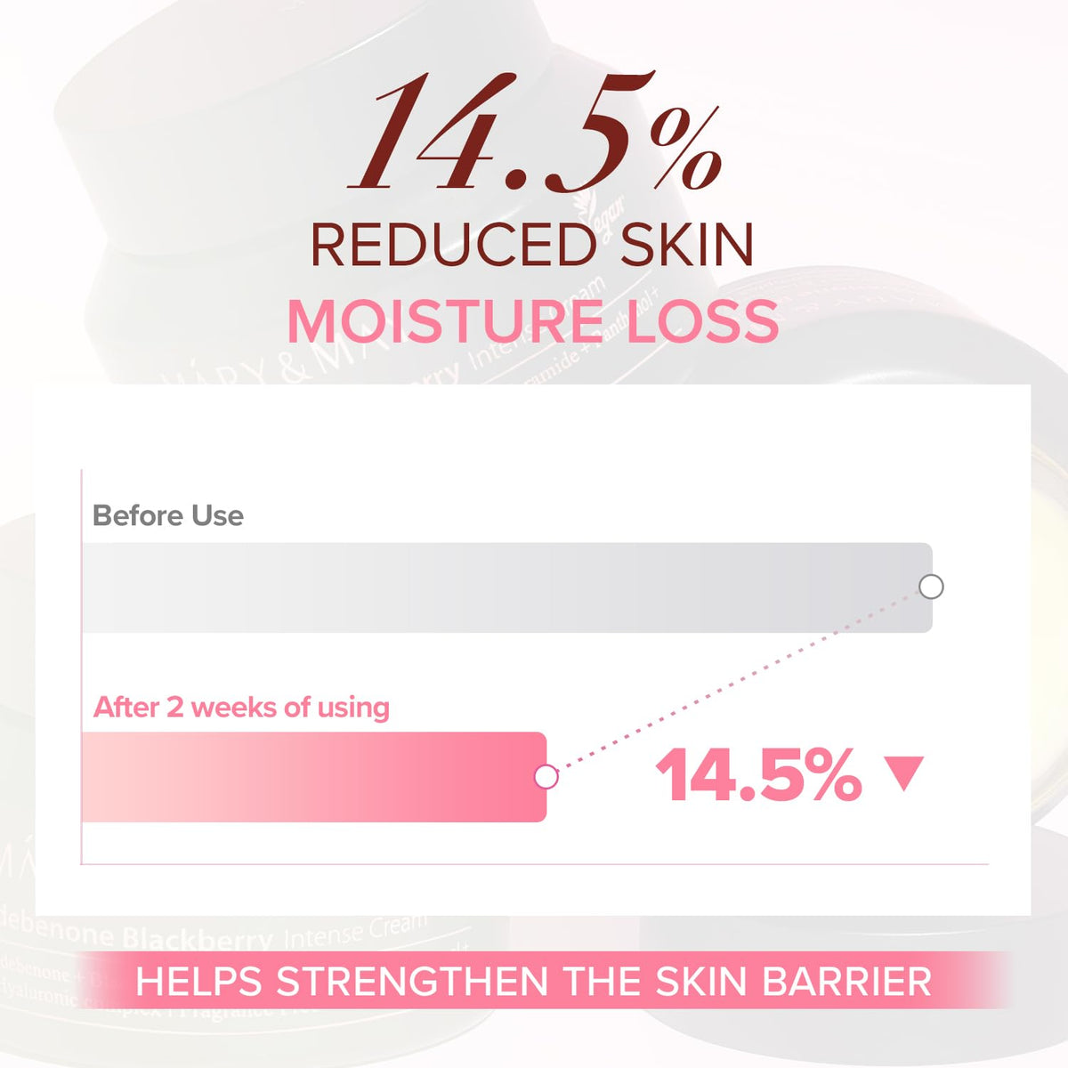 Mary&May cream applied on hand demonstrating non-greasy hydration benefit