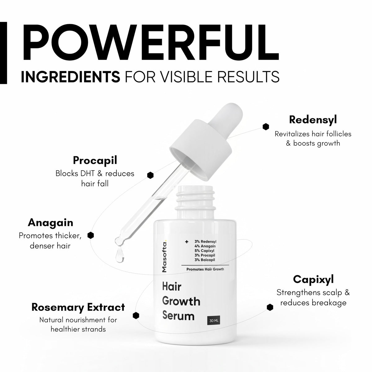 Masofta dropper dispensing precise drops for targeted application