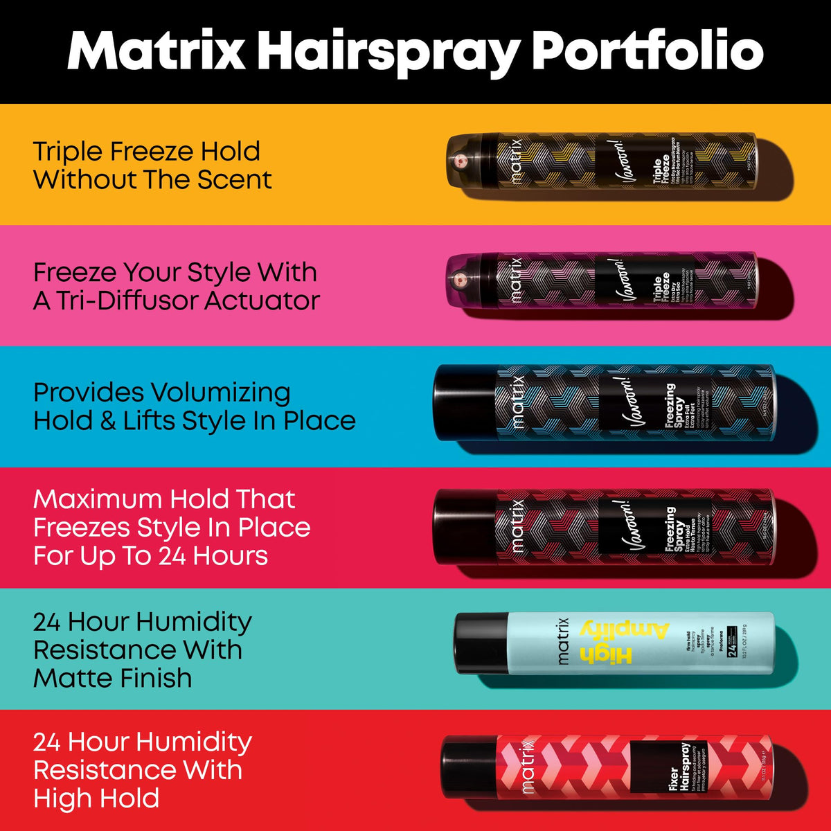 MATRIX Vavoom label detail highlighting fast-dry, anti-frizz and humidity protection