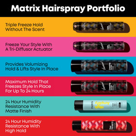 MATRIX Vavoom label detail highlighting fast-dry, anti-frizz and humidity protection