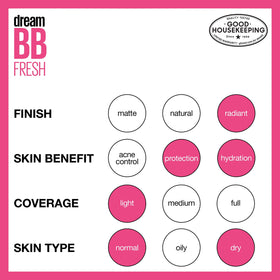 Maybelline shades lineup across skin tones, five-tone selection shown
