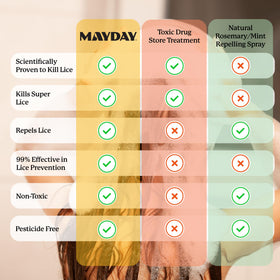 MAYDAY bottles on bathroom shelf presenting neat storage and easy access