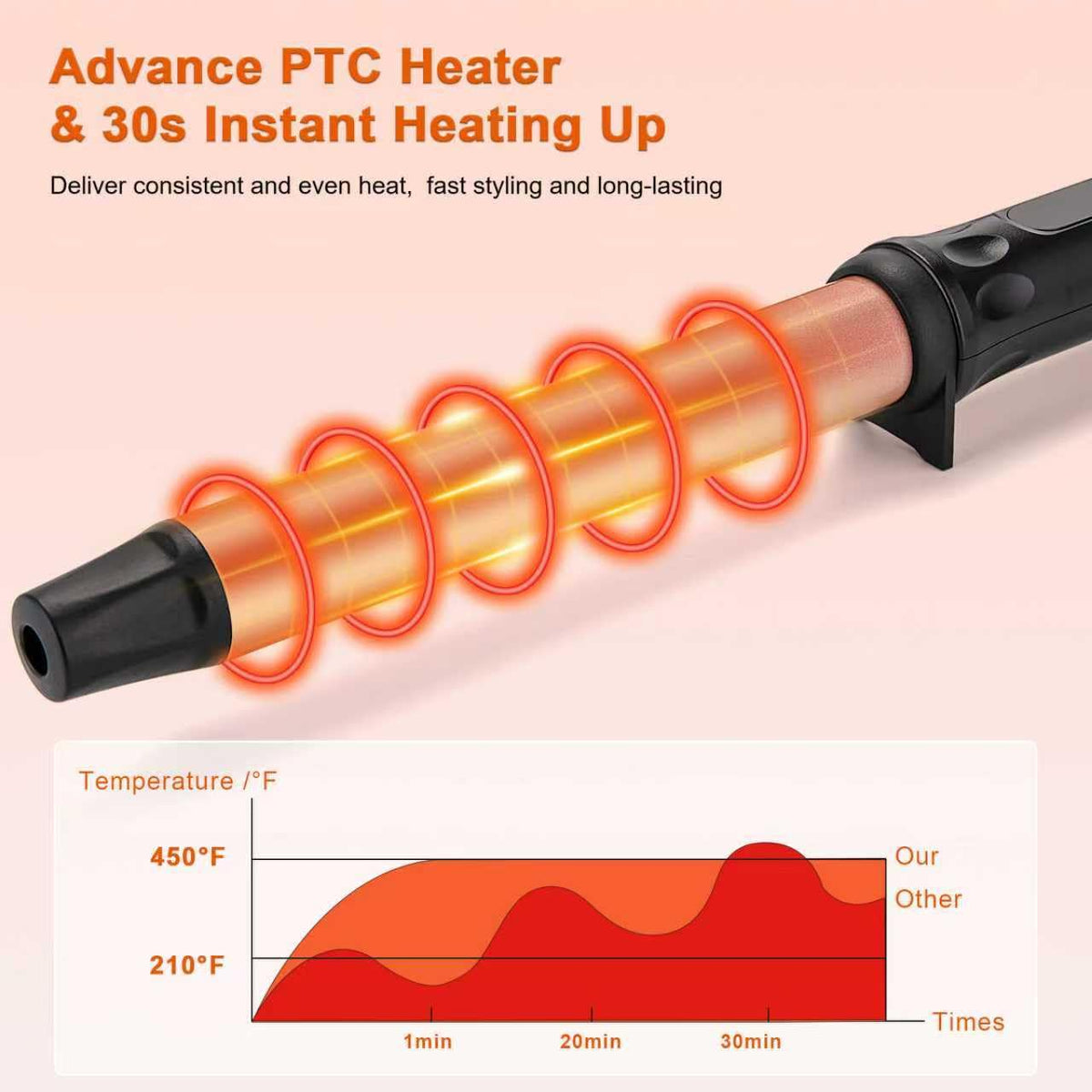 MCODON LCD display and heat controls for precise temperature selection benefit