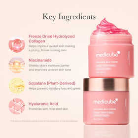 medicube application on fingers spreading cream, demonstrates easy layering