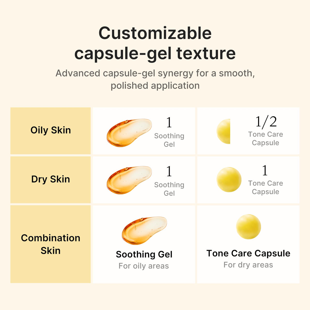 medicube cream used as a spot treatment on cheek for reducing uneven patches