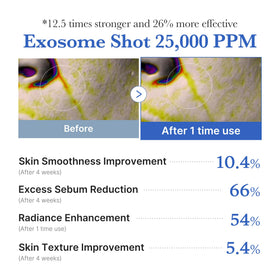 medicube product being applied on hand indicating fast-absorbing benefit