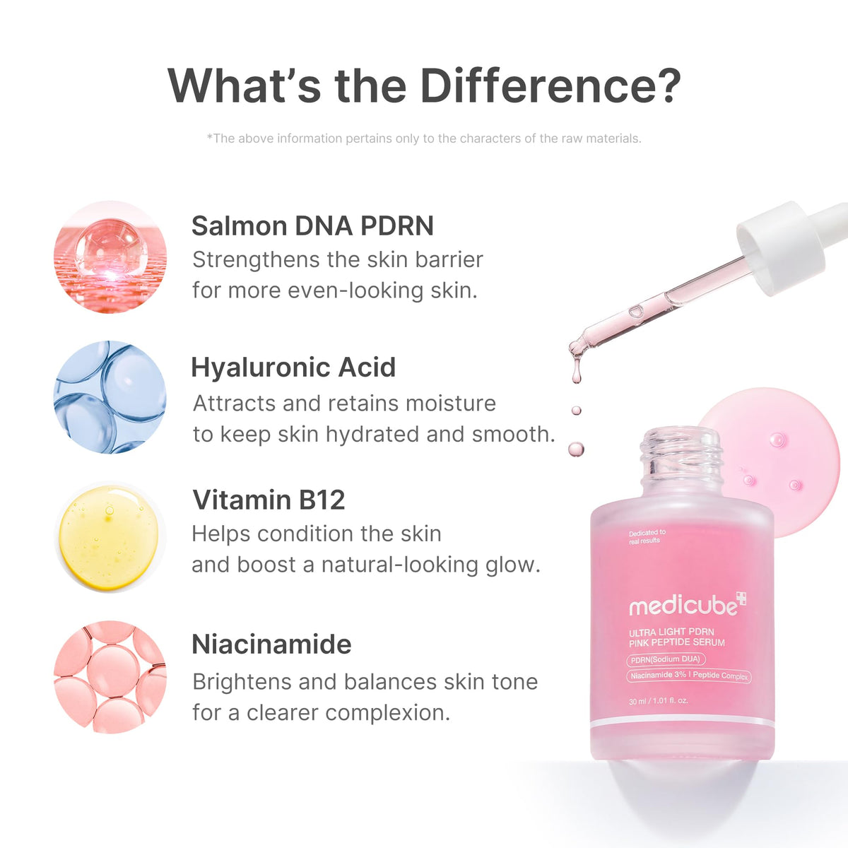 medicube serum drops on fingertip demonstrating easy application and quick spread