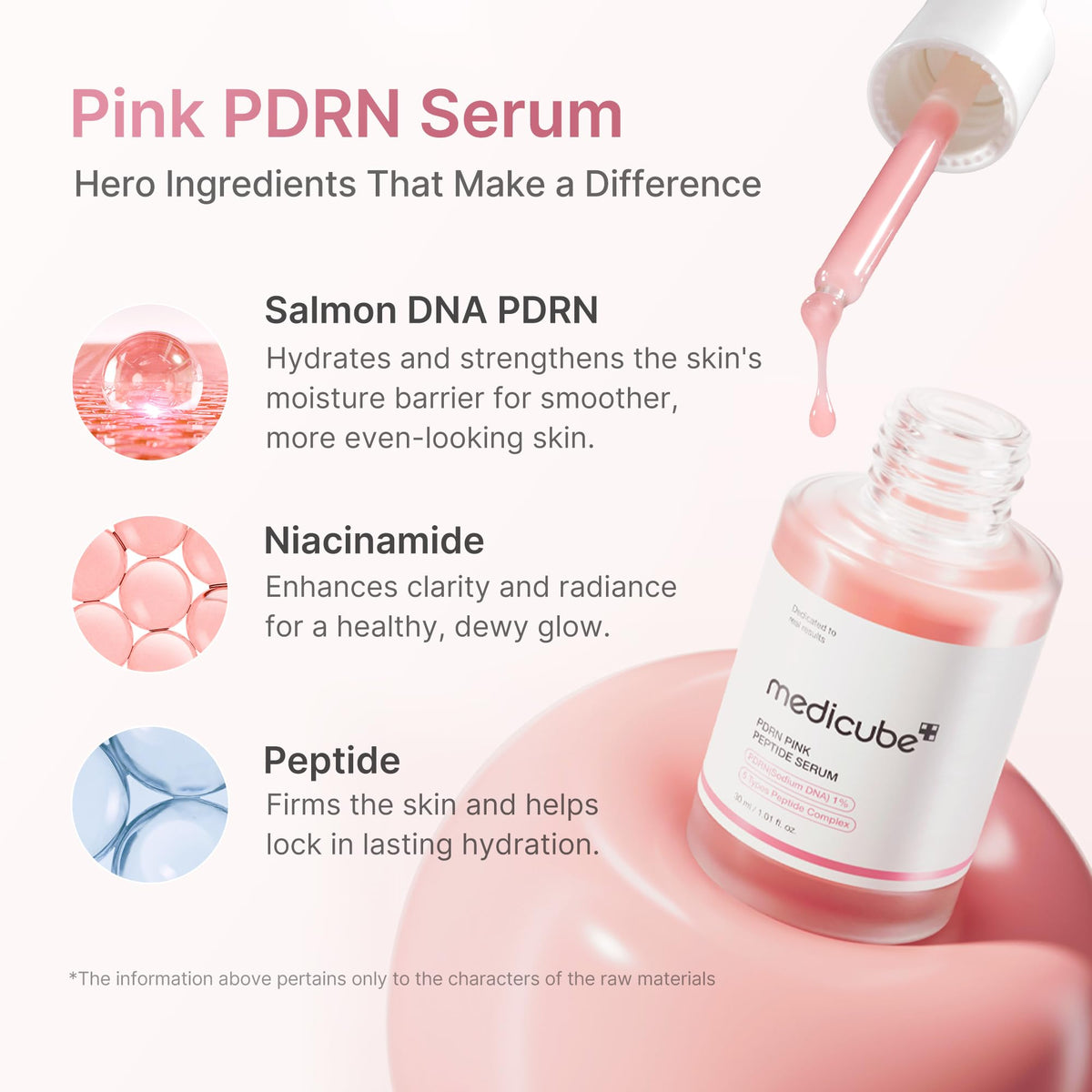 medicube ingredient panel close-up highlighting Salmon DNA PDRN benefits