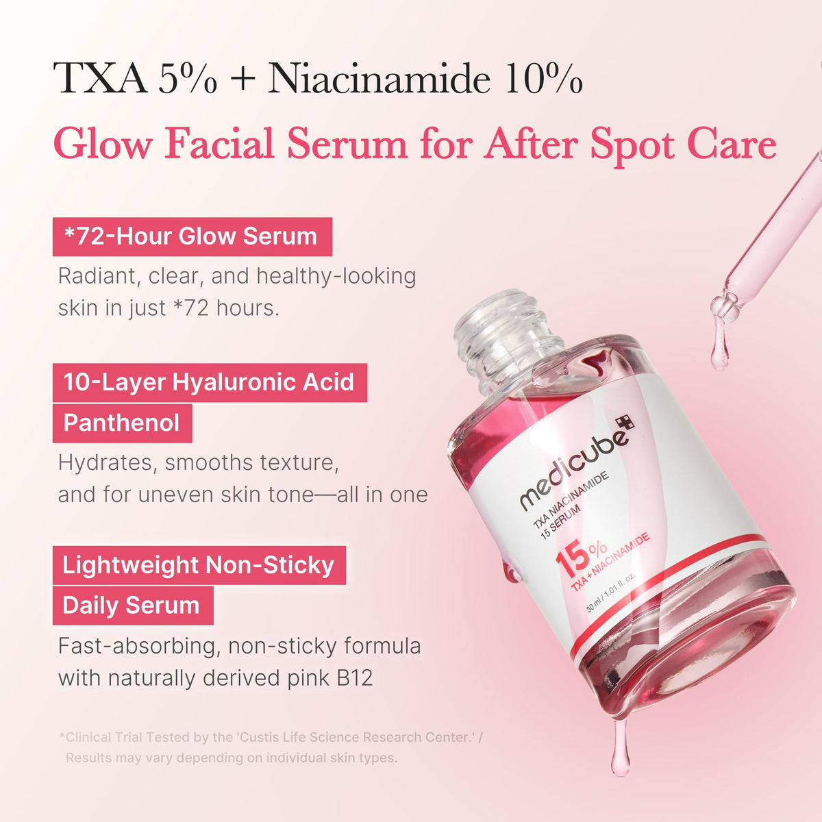 medicube dropper dispensing clear serum, highlights precise application and lightweight feel