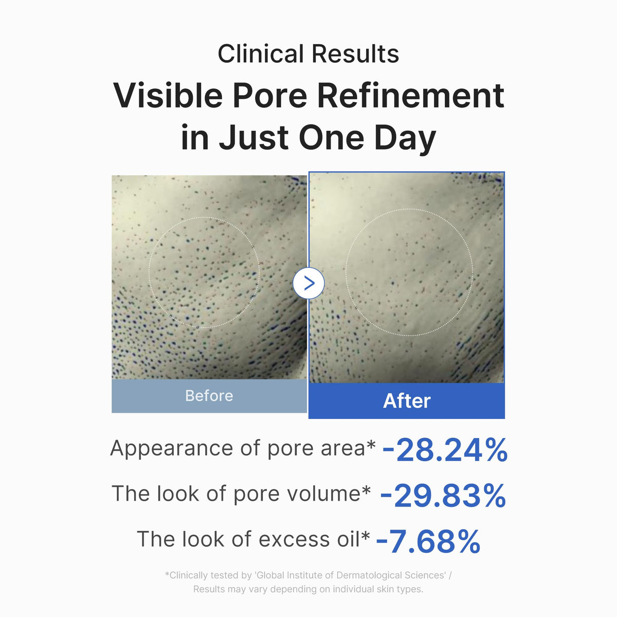 medicube pump dispensing a measured drop for controlled application benefit
