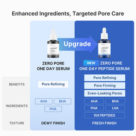 medicube bottle next to a ruler showing 1.01 fl oz size and travel-friendly benefit