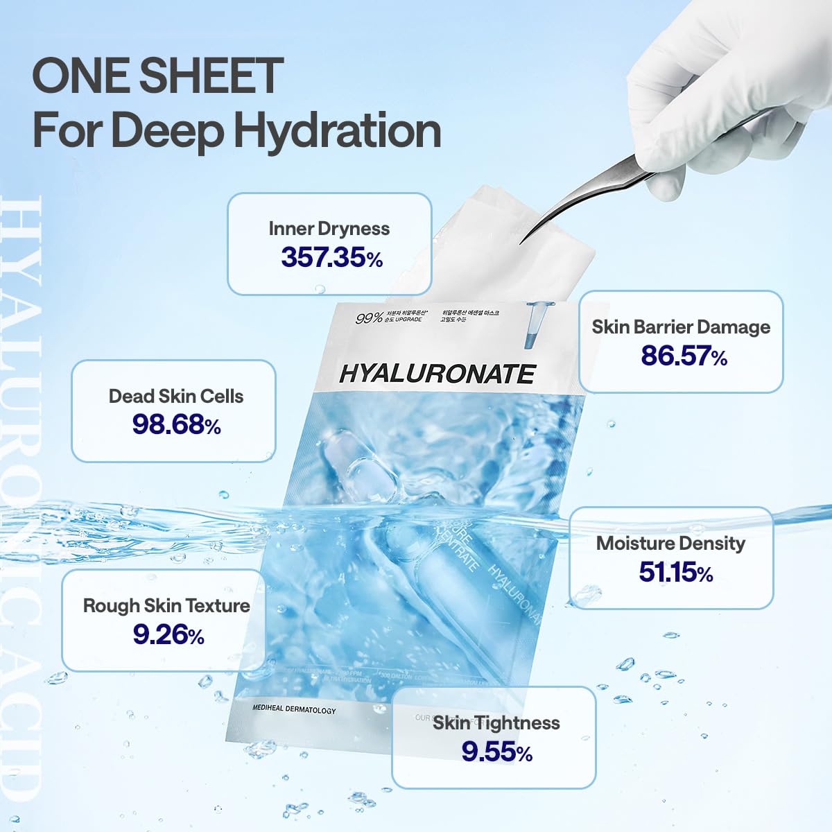MEDIHEAL label close-up showing vegan and dermatological certification benefits