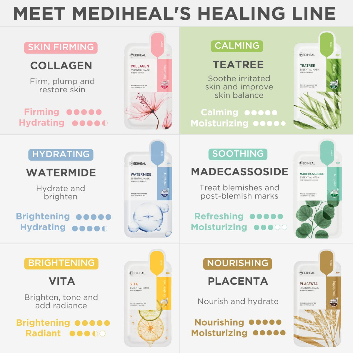 MEDIHEAL pack next to a coin for scale showing convenient travel benefit