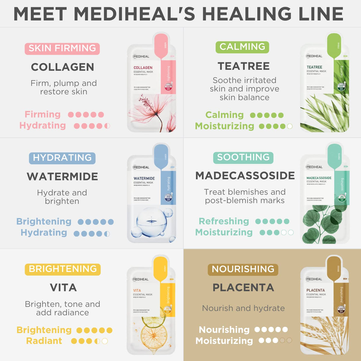 MEDIHEAL mask held in hand showing size and single-use convenience