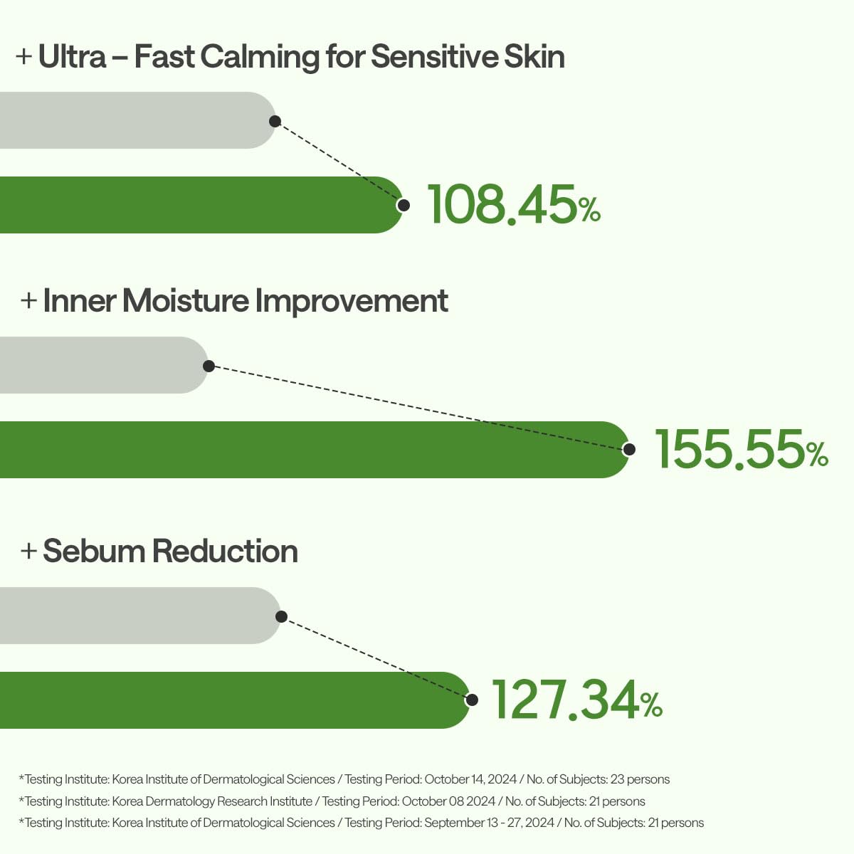 MEDIHEAL fresh tea tree leaves next to product highlighting purifying ingredient
