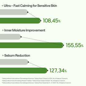 MEDIHEAL fresh tea tree leaves next to product highlighting purifying ingredient