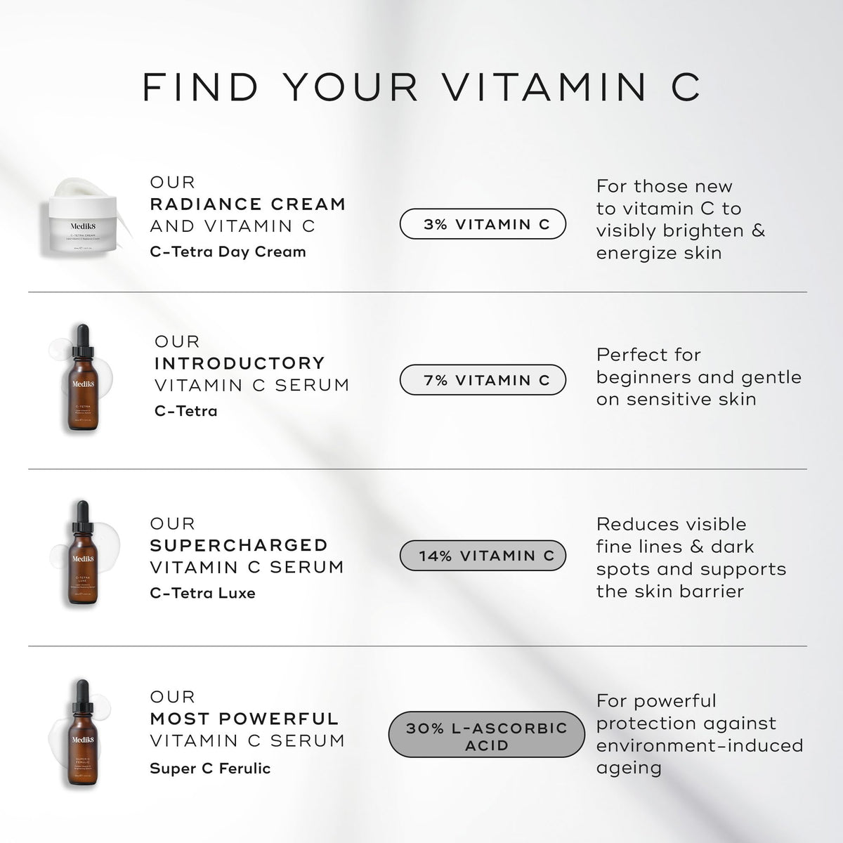 Medik8 ingredient focus showing squalane and vitamin C, nourishing antioxidant benefits