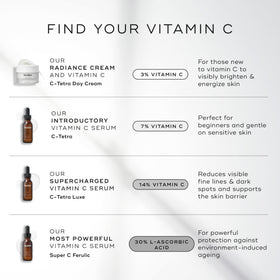 Medik8 ingredient focus showing squalane and vitamin C, nourishing antioxidant benefits