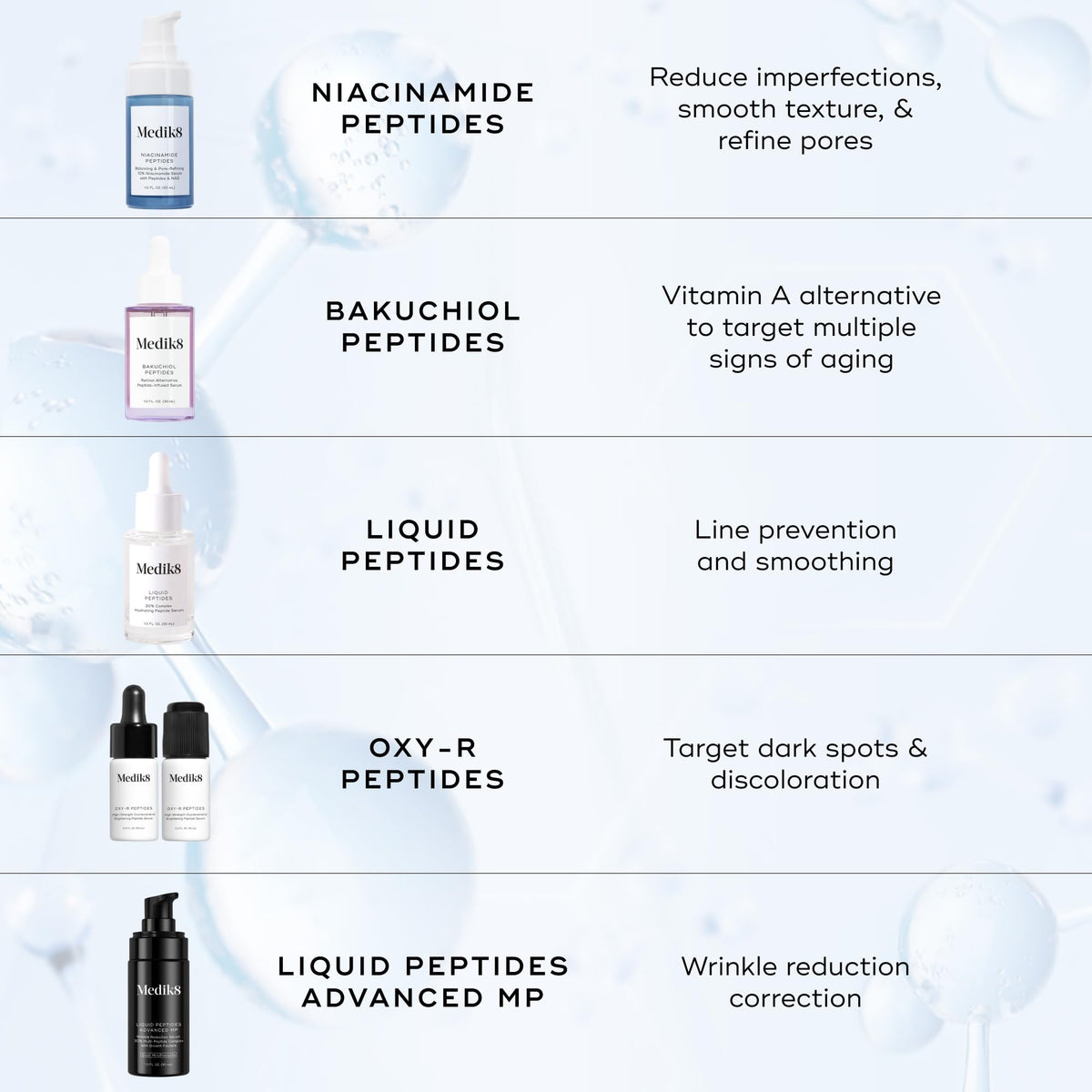 Medik8 on bathroom shelf in daily routine setting encouraging consistency