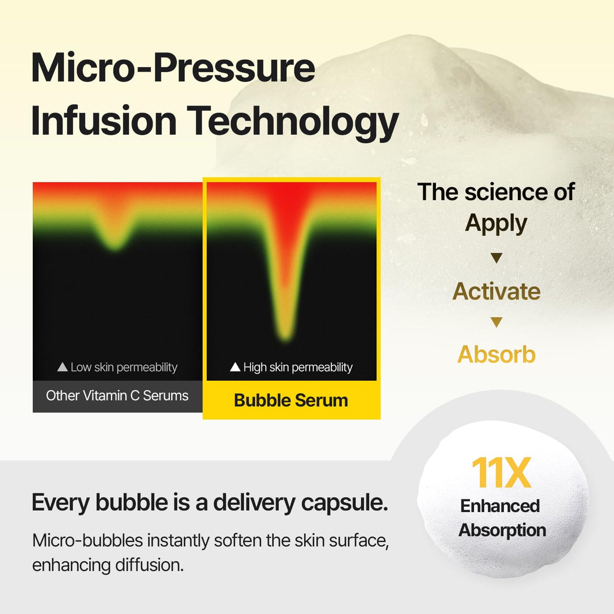 MEDITHERAPY drop on skin from pipette showing lightweight feel and fast sink-in benefit
