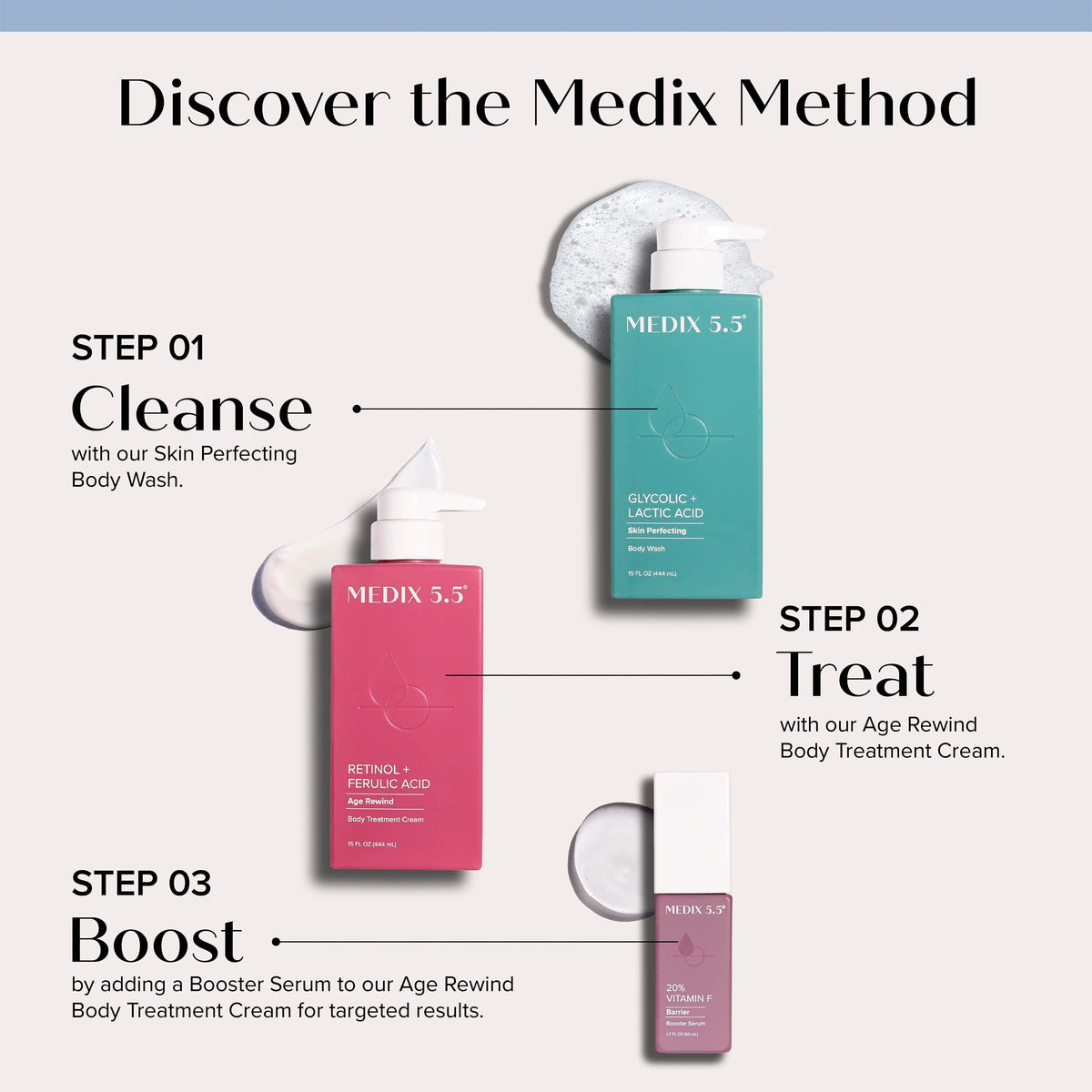 Medix 5.5 botanical ingredients flatlay highlighting calming antioxidants
