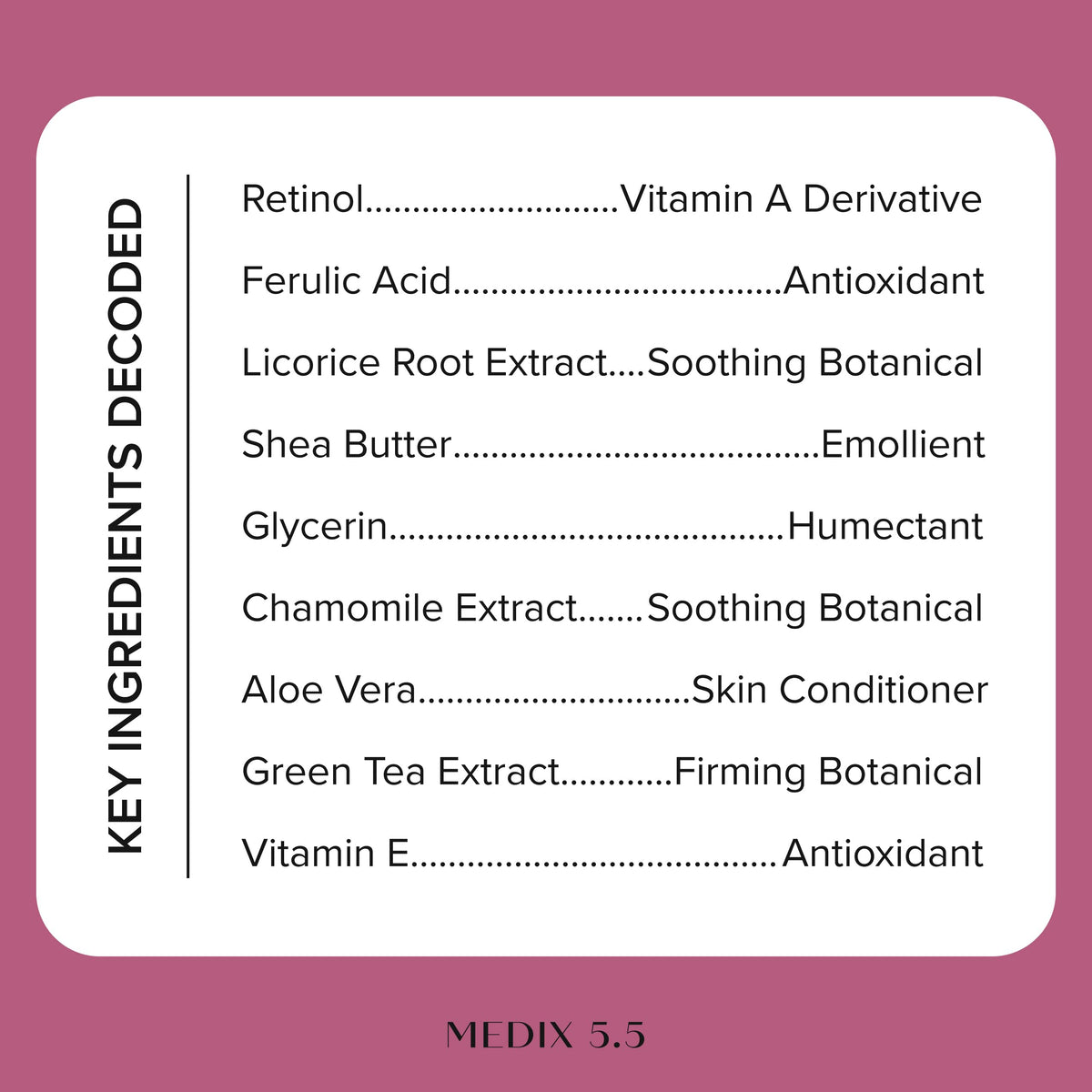 Medix 5.5 label close-up highlighting actives and clear ingredient list