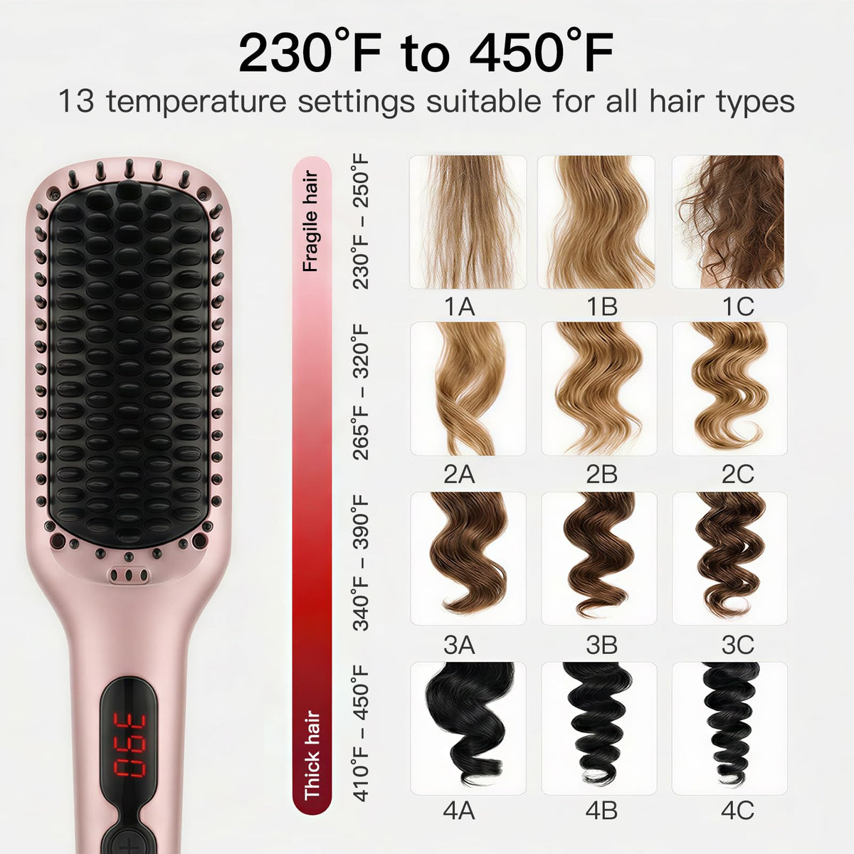 MEGAWISE anti-scald comb teeth close-up protecting scalp while styling with confidence